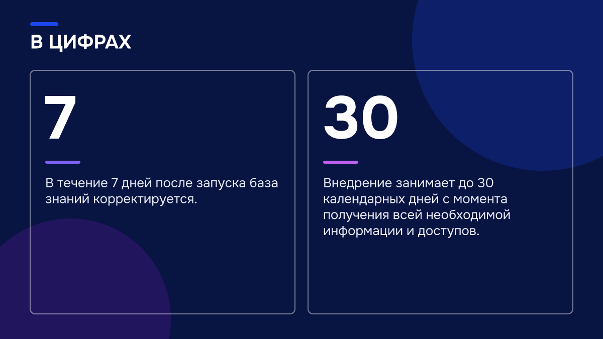 Инфографика: Инфографика: Как ИИ-портье отвечает гостям о позднем заезде и трансфере, когда ресепшн закрыт. 7 — В течение 7 дней после запуска база знаний корректируется.; 30 — Внедрение занимает до 30 календарных дней с момента получения всей необходимой информации и доступов.