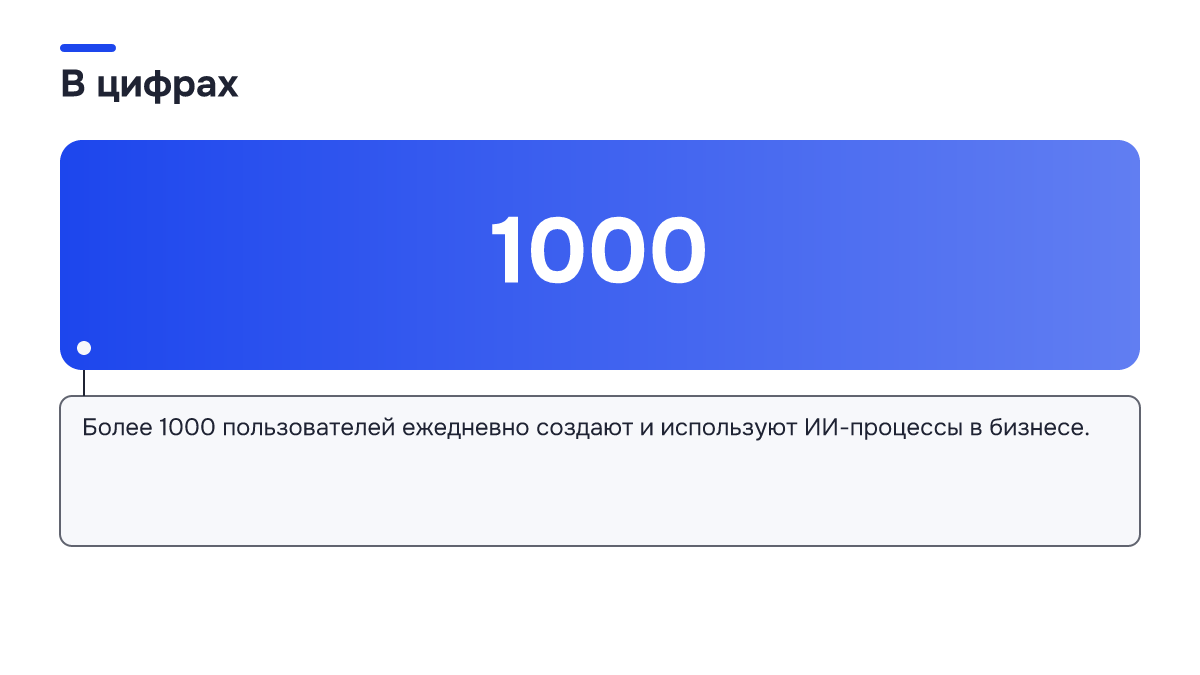 Инфографика: Заявка на консультацию по ИИ-продажнику: что будет на встрече и почему это разбор, а не презентация Инфографика: Инфографика: Заявка на консультацию по ИИ-продажнику: что будет на встрече и почему это разбор, а не презентация. 1000 — Более 1000 пользователей ежедневно создают и используют ИИ-процессы в бизнесе.