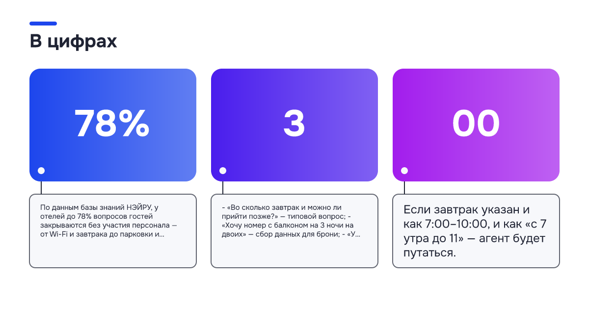 Инфографика: Как настроить текстового ИИ-портье для отеля: пошагово без программиста Инфографика: Инфографика: Как настроить текстового ИИ-портье для отеля: пошагово без программиста. 78% — По данным базы знаний НЭЙРУ, у отелей до 78% вопросов гостей закрываются без участия персонала — от Wi-Fi и завтрака до парковки и позднего выезда.; 3 — - «Во сколько завтрак и можно ли прийти…