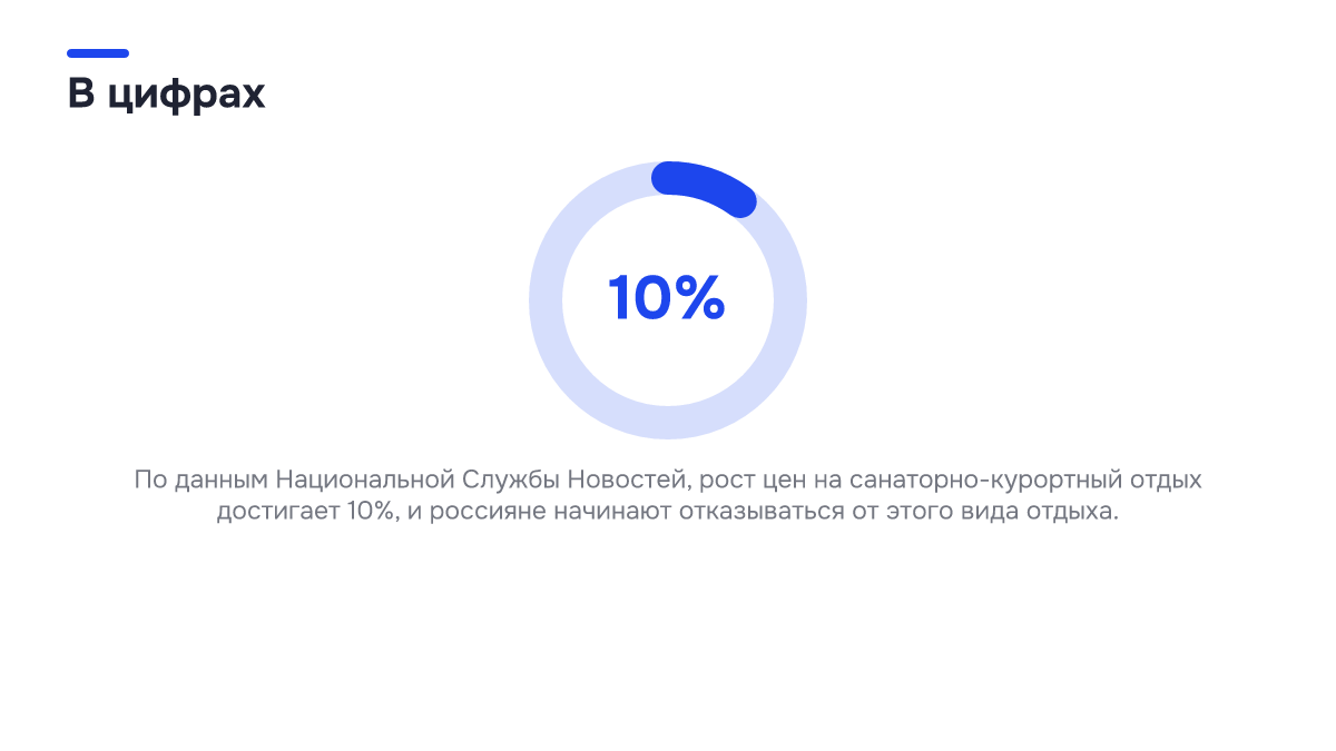 Инфографика: Инфографика: Рост цен на 10%: почему скорость ответа решает, забронирует ли гость санаторий. 10% — По данным Национальной Службы Новостей, рост цен на санаторно-курортный отдых достигает 10%, и россияне начинают отказываться от этого вида отдыха.