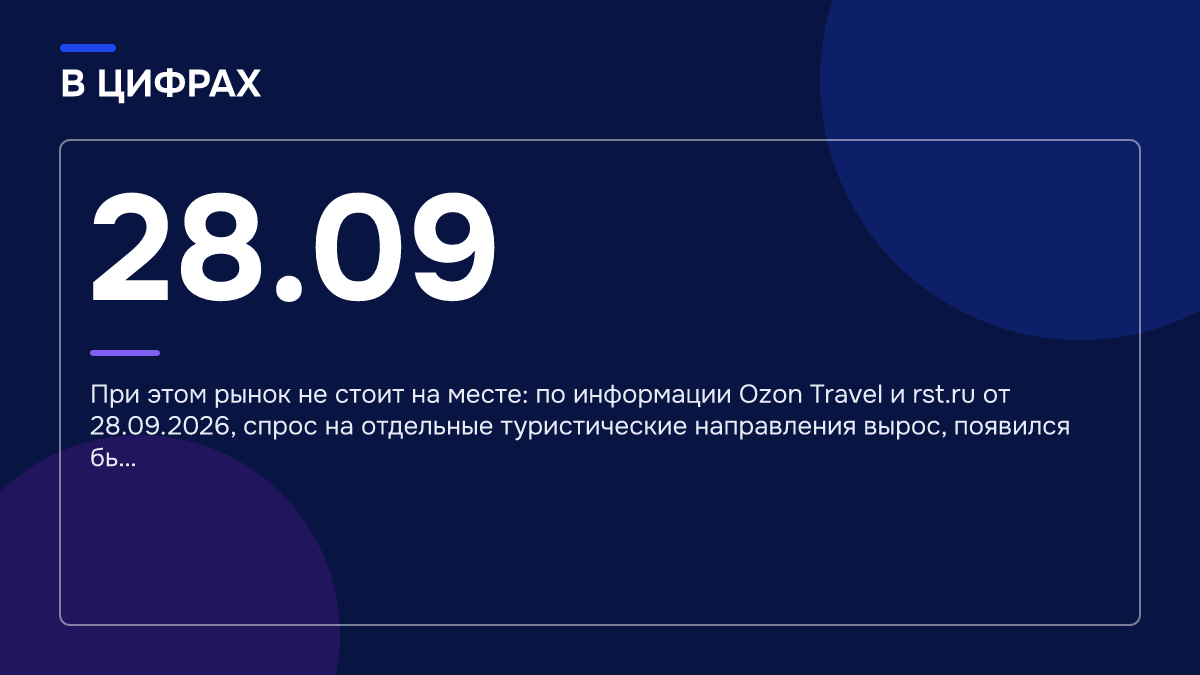 Инфографика: Инфографика: Рост цен на 10%: почему скорость ответа решает, забронирует ли гость санаторий. 28.09 — При этом рынок не стоит на месте: по информации Ozon Travel и rst.ru от 28.09.2026, спрос на отдельные туристические направления вырос, появился бь…