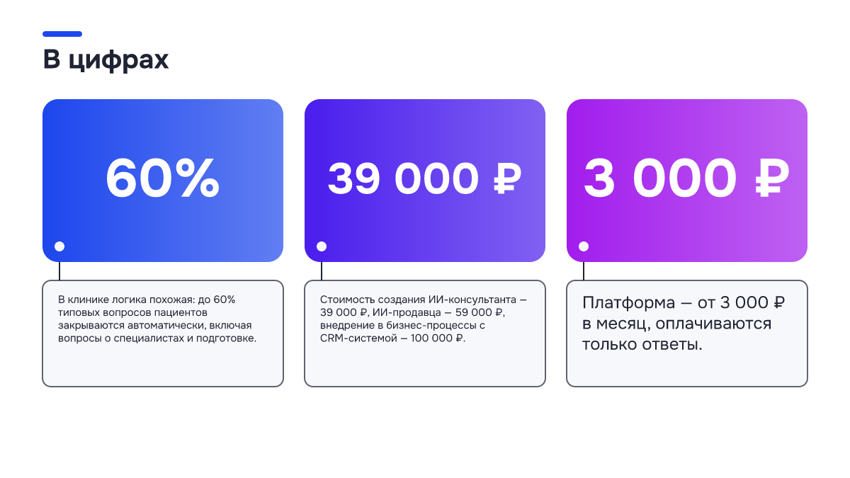 Инфографика: Подходит ли ИИ-продажник малому бизнесу: разбор на примере салона и клиники Инфографика: Инфографика: Подходит ли ИИ-продажник малому бизнесу: разбор на примере салона и клиники. 60% — В клинике логика похожая: до 60% типовых вопросов пациентов закрываются автоматически, включая вопросы о специалистах и подготовке.; 39 000 ₽ — Стоимость создания ИИ-консультанта — 39 000 ₽…