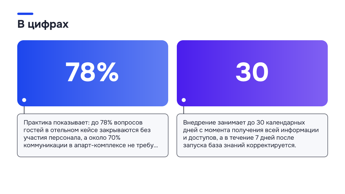 Инфографика: Инфографика: «Наши гости не будут разговаривать с роботом»: разбираем главное возражение отельера. 78% — Практика показывает: до 78% вопросов гостей в отельном кейсе закрываются без участия персонала, а около 70% коммуникации в апарт-комплексе не требу…; 30 — Внедрение занимает до 30…