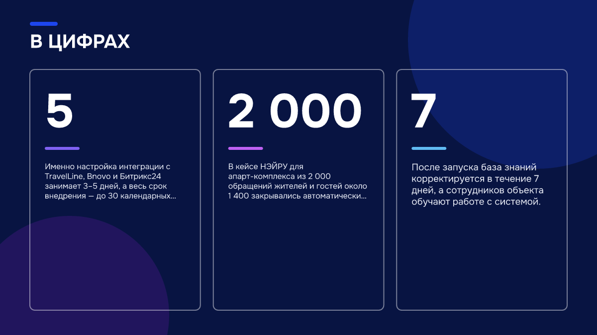 Инфографика: Как интегрировать ИИ-портье с Bnovo, чтобы он видел актуальные брони Инфографика: Инфографика: Как интегрировать ИИ-портье с Bnovo, чтобы он видел актуальные брони. 5 — Именно настройка интеграции с TravelLine, Bnovo и Битрикс24 занимает 3–5 дней, а весь срок внедрения — до 30 календарных дней с момента получения в…; 2 000 — В кейсе НЭЙРУ для апарт-комплекса из 2…