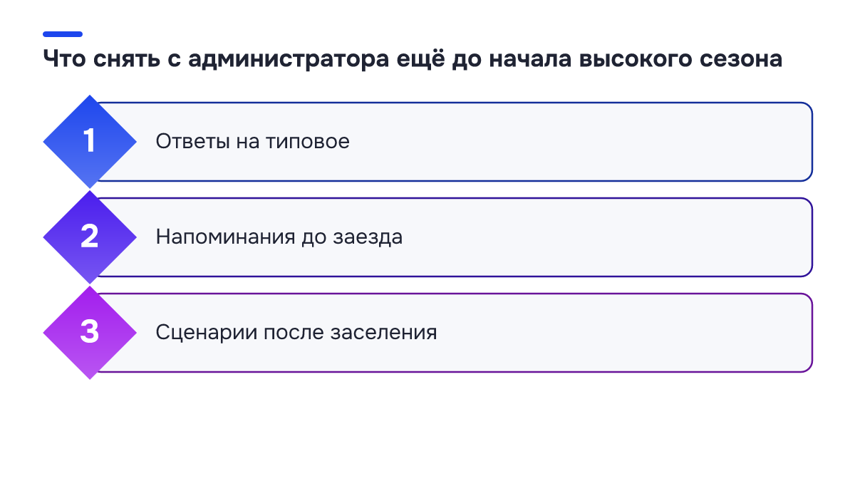Схема процесса: Что снять с администратора ещё до начала высокого сезона. 1. Ответы на типовое; 2. Напоминания до заезда; 3. Сценарии после заселения