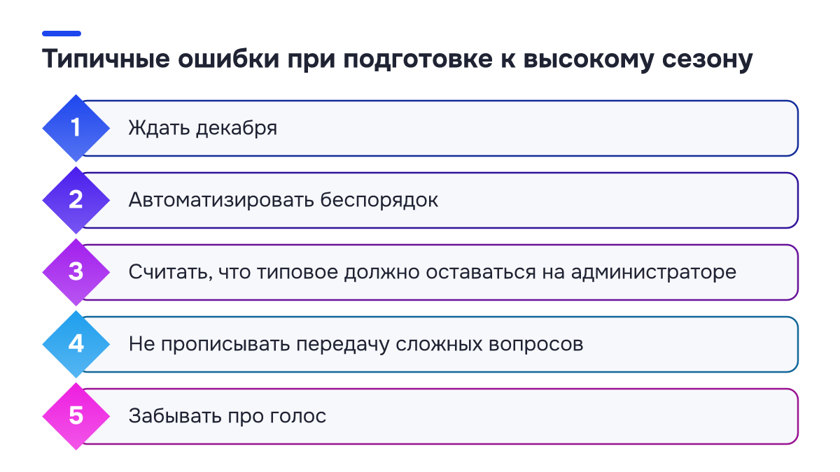Чек-лист: Типичные ошибки при подготовке к высокому сезону. ✓ Ждать декабря; ✓ Автоматизировать беспорядок; ✓ Считать, что типовое должно оставаться на администраторе; ✓ Не прописывать передачу сложных вопросов; ✓ Забывать про голос