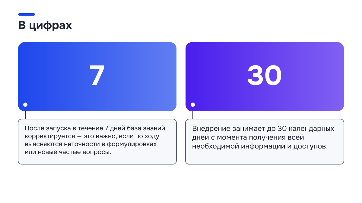 Инфографика: Инфографика: Примеры использования ИИ-портье в отелях: 7 сценариев без администратора. 7 — После запуска в течение 7 дней база знаний корректируется — это важно, если по ходу выясняются неточности в формулировках или новые частые вопросы.; 30 — Внедрение занимает до 30 календарных дней…